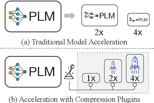 Figure 1 for Variator: Accelerating Pre-trained Models with Plug-and-Play Compression Modules