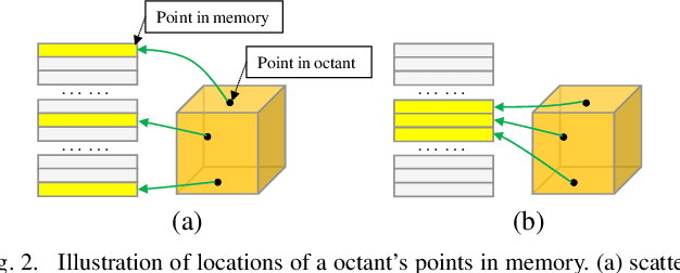 Figure 2 for i-Octree: A Fast, Lightweight, and Dynamic Octree for Proximity Search