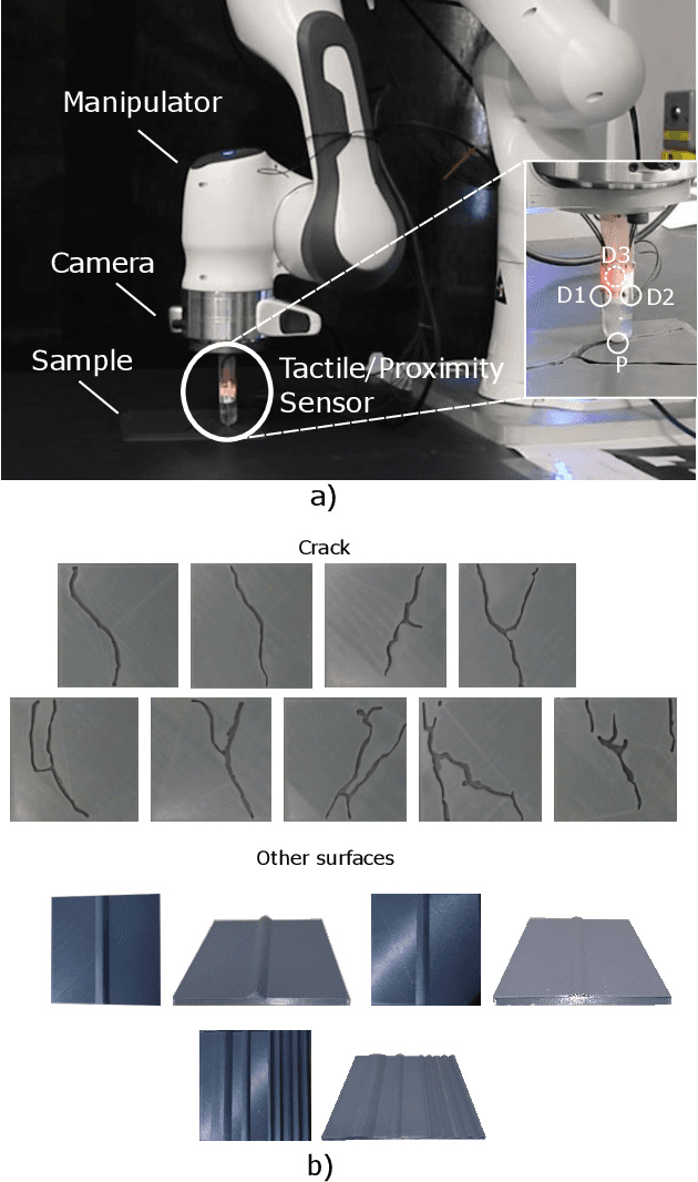 Figure 2 for Robotic surface exploration with vision and tactile sensing for cracks detection and characterisation