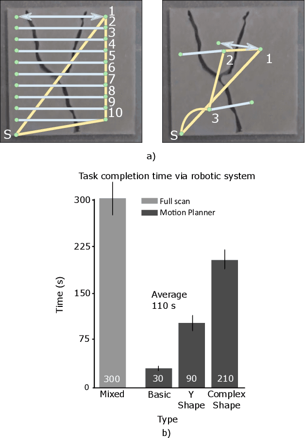 Figure 4 for Robotic surface exploration with vision and tactile sensing for cracks detection and characterisation