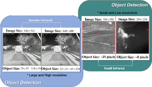 Figure 1 for UIU-Net: U-Net in U-Net for Infrared Small Object Detection