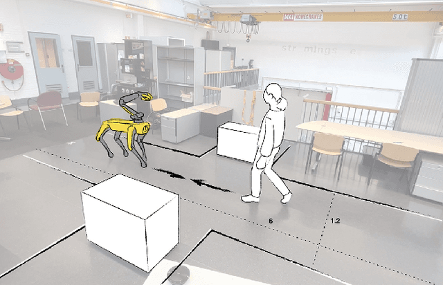 Figure 3 for Safe Spot: Perceived safety of dominant and submissive appearances of quadruped robots in human-robot interactions