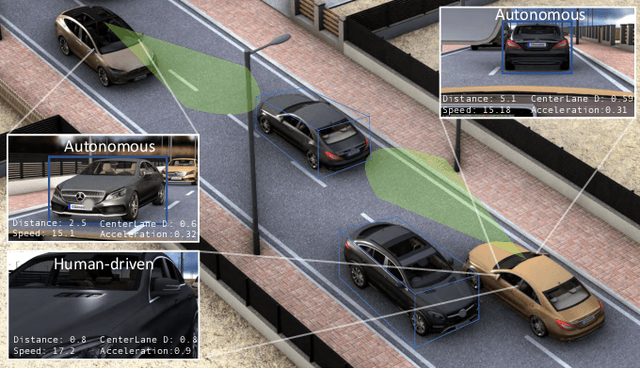 Figure 1 for Are you a robot? Detecting Autonomous Vehicles from Behavior Analysis