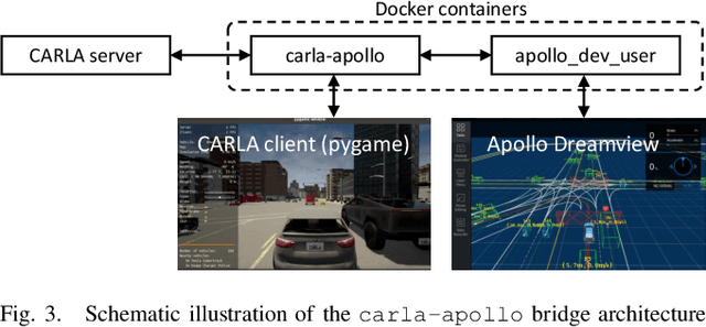 Figure 3 for Are you a robot? Detecting Autonomous Vehicles from Behavior Analysis