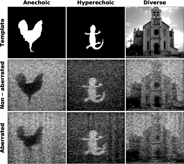 Figure 1 for Phase Aberration Correction without Reference Data: An Adaptive Mixed Loss Deep Learning Approach