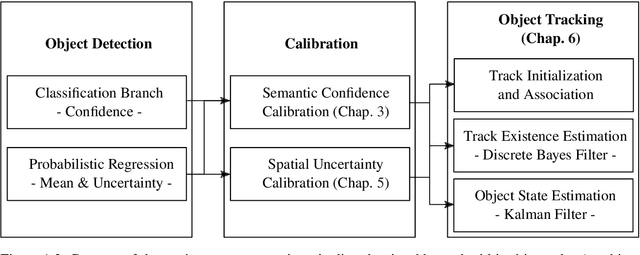 Figure 3 for Uncertainty Calibration and its Application to Object Detection