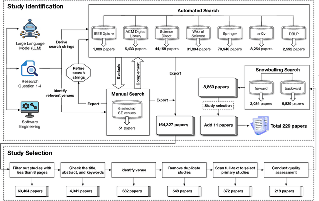 Figure 2 for Large Language Models for Software Engineering: A Systematic Literature Review