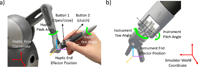 Figure 3 for Human-in-the-loop Embodied Intelligence with Interactive Simulation Environment for Surgical Robot Learning