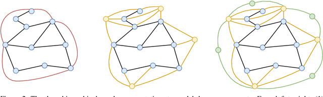 Figure 2 for Hierarchical Graph Structures for Congestion and ETA Prediction