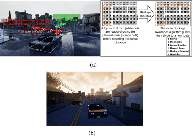 Figure 1 for Dynamic Conditional Imitation Learning for Autonomous Driving