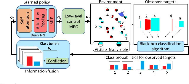 Figure 1 for Active Classification of Moving Targets with Learned Control Policies