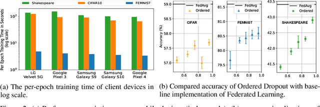 Figure 3 for FLuID: Mitigating Stragglers in Federated Learning using Invariant Dropout