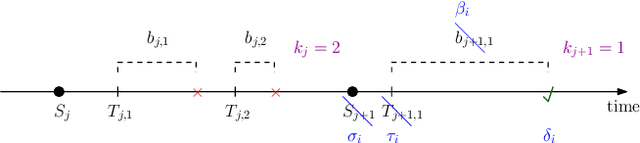 Figure 1 for Private Status Updating with Erasures: A Case for Retransmission Without Resampling