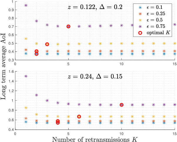 Figure 2 for Private Status Updating with Erasures: A Case for Retransmission Without Resampling