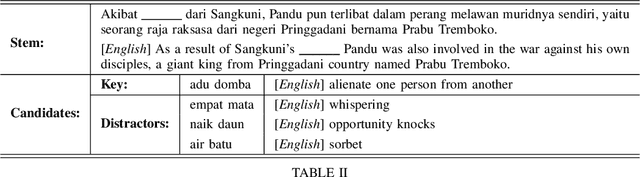 Figure 4 for InDEX: Indonesian Idiom and Expression Dataset for Cloze Test