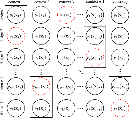 Figure 1 for Efficient Learning for Selecting Top-m Context-Dependent Designs