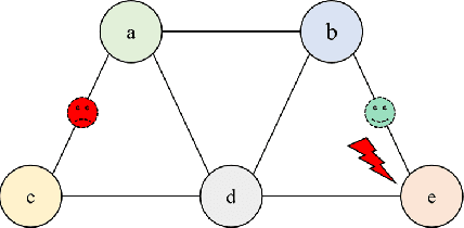 Figure 4 for Efficient Learning for Selecting Top-m Context-Dependent Designs