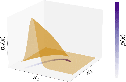 Figure 1 for Denoising Deep Generative Models