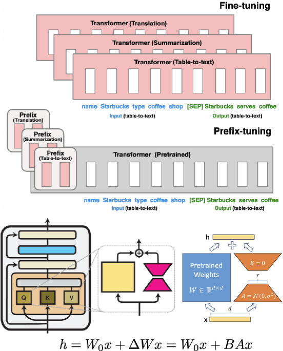 Figure 2 for Dr. LLaMA: Improving Small Language Models on PubMedQA via Generative Data Augmentation
