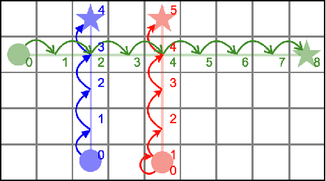 Figure 1 for Introducing Delays in Multi-Agent Path Finding