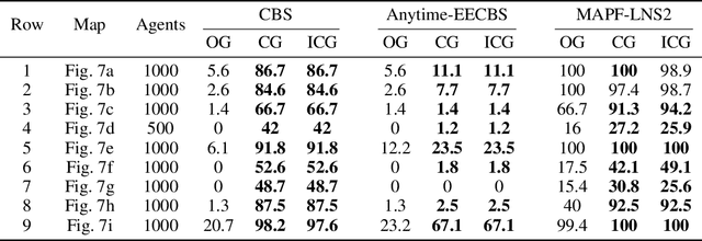 Figure 2 for Introducing Delays in Multi-Agent Path Finding