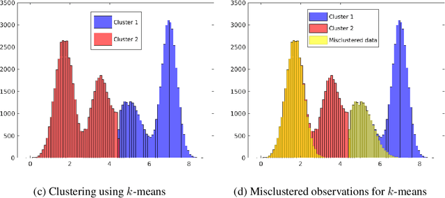 Figure 4 for Model-based clustering using non-parametric Hidden Markov Models