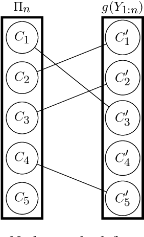 Figure 1 for Model-based clustering using non-parametric Hidden Markov Models
