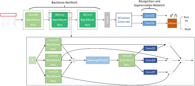 Figure 3 for A Multi-Task Deep Learning Approach for Sensor-based Human Activity Recognition and Segmentation