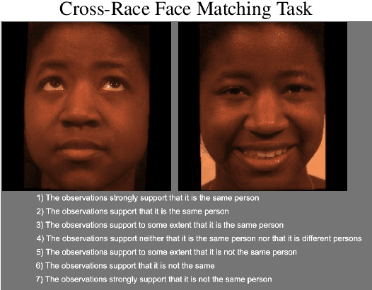 Figure 2 for Human-Machine Comparison for Cross-Race Face Verification: Race Bias at the Upper Limits of Performance?