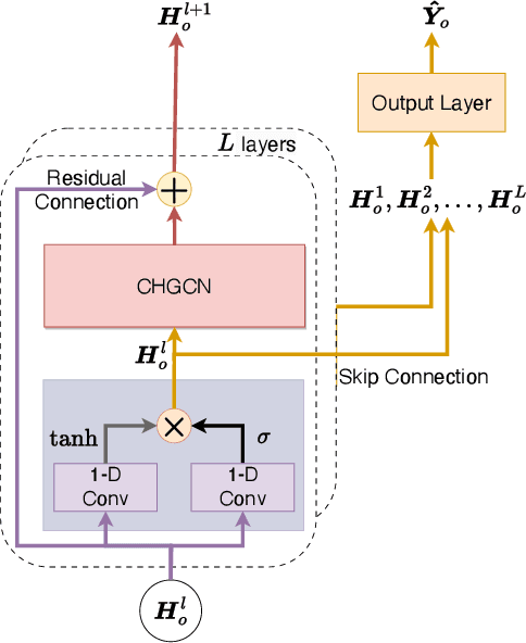 Figure 3 for Rethinking Sensors Modeling: Hierarchical Information Enhanced Traffic Forecasting