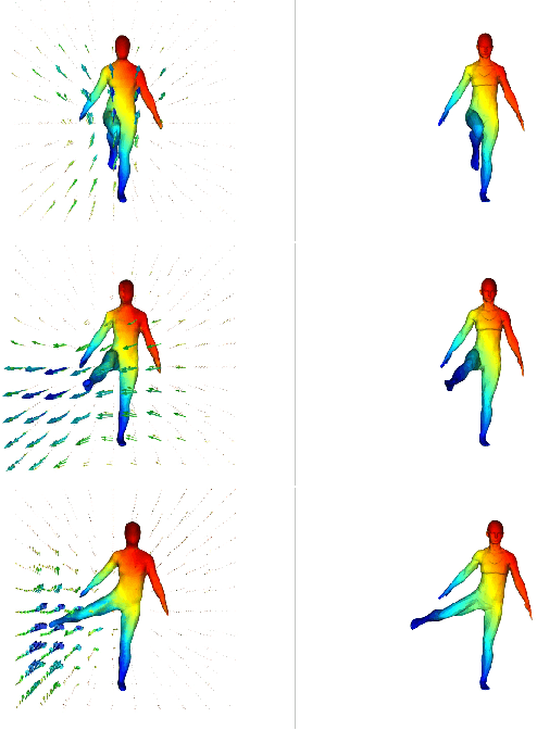 Figure 4 for Fluid Dynamics Network: Topology-Agnostic 4D Reconstruction via Fluid Dynamics Priors