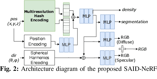 Figure 2 for SAID-NeRF: Segmentation-AIDed NeRF for Depth Completion of Transparent Objects