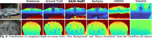 Figure 4 for SAID-NeRF: Segmentation-AIDed NeRF for Depth Completion of Transparent Objects