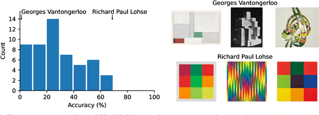 Figure 3 for DELAUNAY: a dataset of abstract art for psychophysical and machine learning research