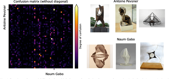 Figure 4 for DELAUNAY: a dataset of abstract art for psychophysical and machine learning research