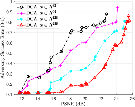 Figure 3 for An Efficient Difference-of-Convex Solver for Privacy Funnel