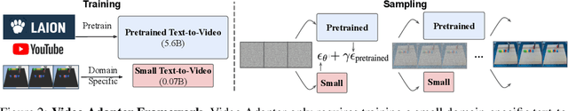 Figure 3 for Probabilistic Adaptation of Text-to-Video Models