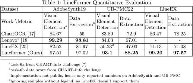 Figure 2 for LineFormer: Rethinking Line Chart Data Extraction as Instance Segmentation