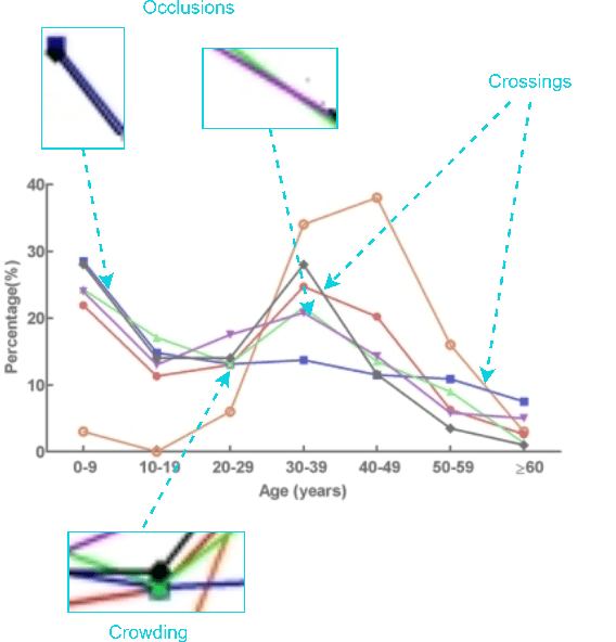 Figure 3 for LineFormer: Rethinking Line Chart Data Extraction as Instance Segmentation