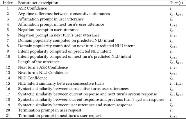 Figure 2 for A Transformer-Based User Satisfaction Prediction for Proactive Interaction Mechanism in DuerOS