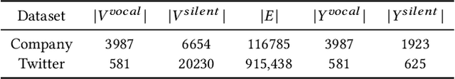 Figure 2 for Predicting the Silent Majority on Graphs: Knowledge Transferable Graph Neural Network