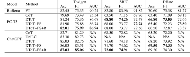 Figure 2 for Efficient Toxic Content Detection by Bootstrapping and Distilling Large Language Models