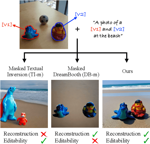 Figure 3 for Break-A-Scene: Extracting Multiple Concepts from a Single Image