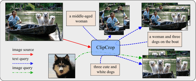 Figure 1 for ClipCrop: Conditioned Cropping Driven by Vision-Language Model