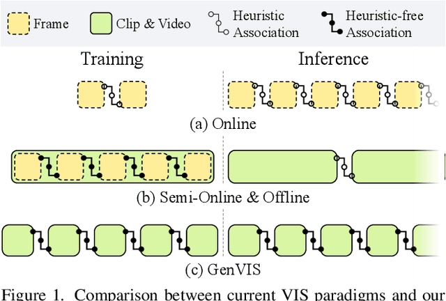 Figure 1 for A Generalized Framework for Video Instance Segmentation