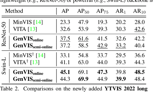 Figure 4 for A Generalized Framework for Video Instance Segmentation