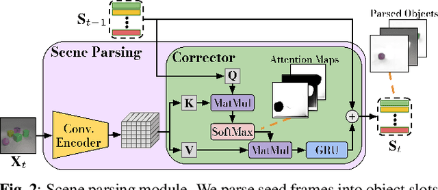 Figure 3 for Object-Centric Video Prediction via Decoupling of Object Dynamics and Interactions