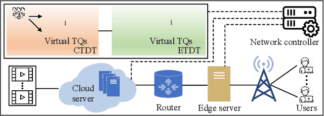 Figure 1 for Digital Twin-Assisted Collaborative Transcoding for Better User Satisfaction in Live Streaming