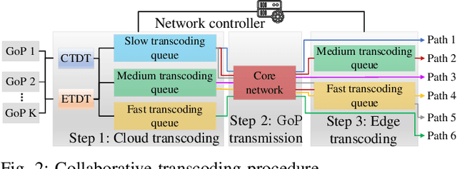 Figure 2 for Digital Twin-Assisted Collaborative Transcoding for Better User Satisfaction in Live Streaming