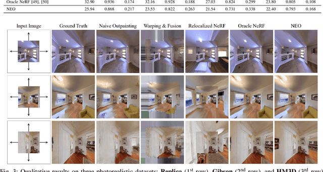 Figure 3 for NeRF-Enhanced Outpainting for Faithful Field-of-View Extrapolation